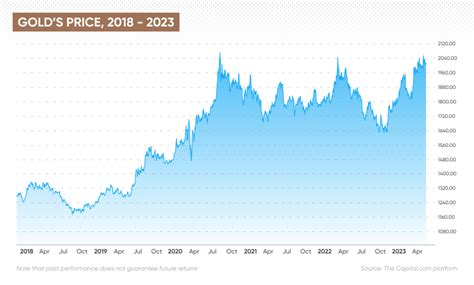 金元寶價格|金價查詢 Gold Price 